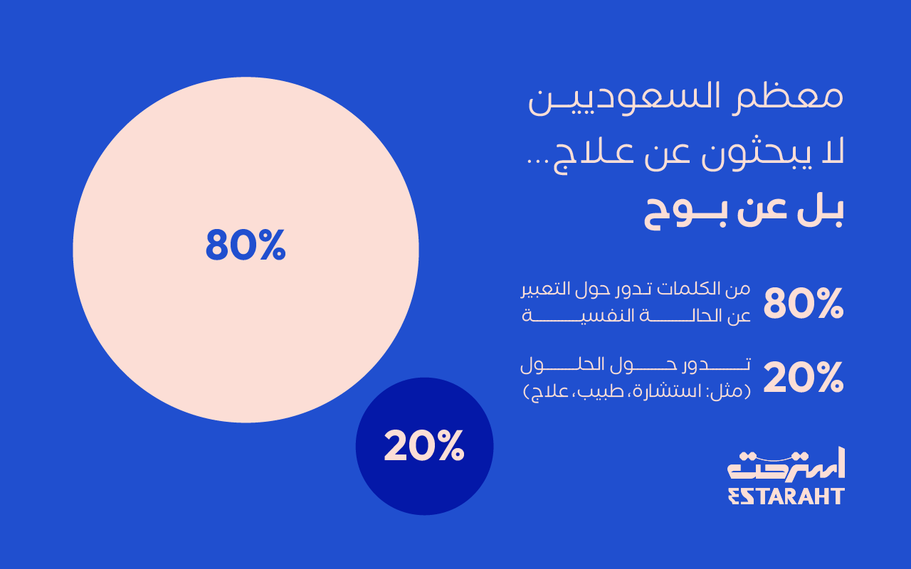 السلوك العاطفي الرقمي: حين يكون الصمت هو طلب المساعدة: 