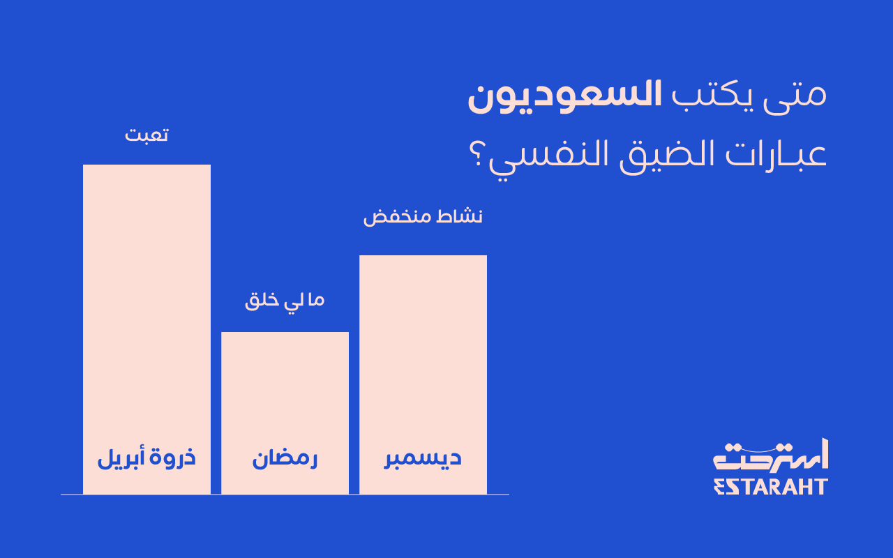 الحزن لا يأتي فجأة... بل في مواسم: أشهُر السَّنة التي يبحث فيها السعوديون عن كلمات التعب النفسي: 