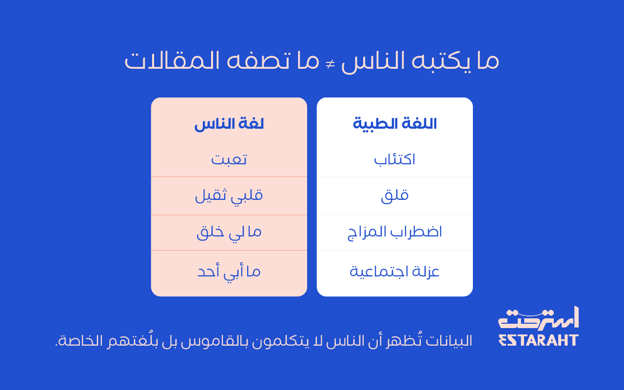 بين "تعبت" و"اكتئاب": حين تختلف لغة الإنسان عن لغة التشخيص: 