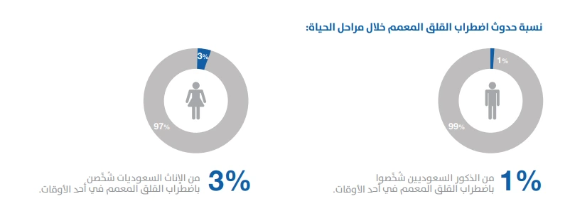 أبرز الإحصائيات المستندة إلى التقرير: 